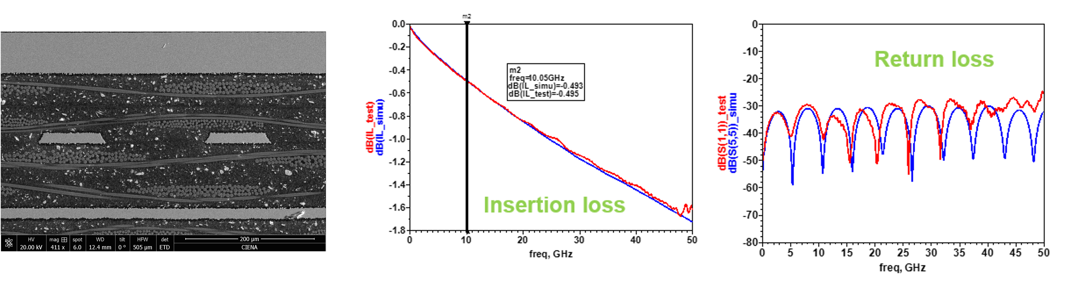 IV. PCB Laminate Parameter Extraction for Simulation